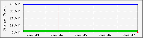 month