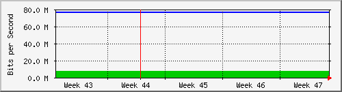 month